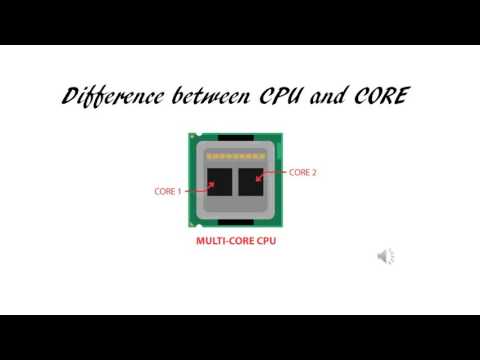 difference between CPU and CORE