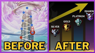 Strive Ranked Update Explained