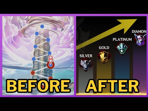 Strive Ranked Update Explained