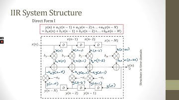 WEEK 6 FIR AND IIR SYSTEM STRUCTURES PART 3