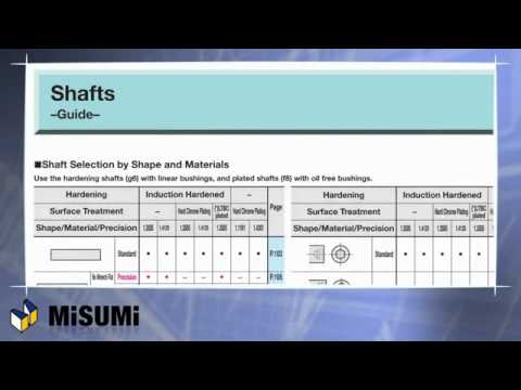 Elementary Particles - MiSUMi EUROPA GmbH (33339) processing reference