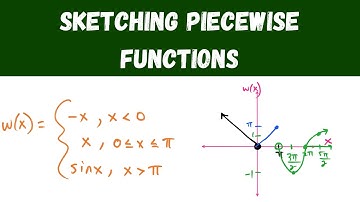 sketching piecewise functions (5 examples)