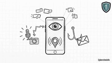 Phishing via Meta, Facebook malware op macOS en beveiligingsplannen voor Belgische havens