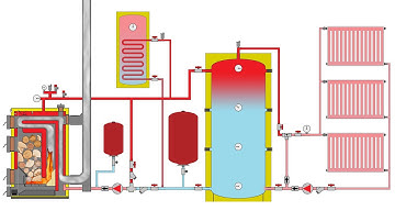 How a wood boiler works with buffer tank water heater radiators and room thermostat 2.1