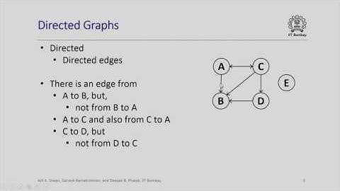 CS213 2x S123 Graphs IIT Bombay