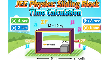 Block Inside Box Problem | Friction & Relative Motion Concept | JEE Main & NEET Physics Trick