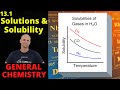 Solution Formation and Solubility Quiz