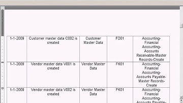 SAP Create Vendor Master Data