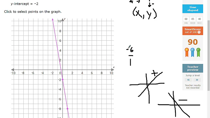 8th Grade Math IXL Y.5 Graph a line using slope