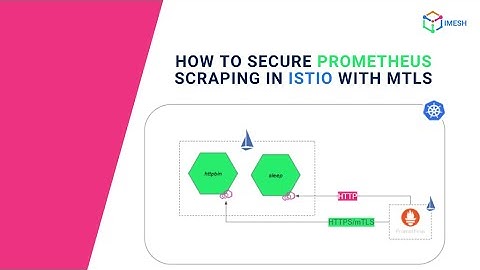 How to Secure Prometheus Scraping in Istio with mTLS | Demo | IMESH