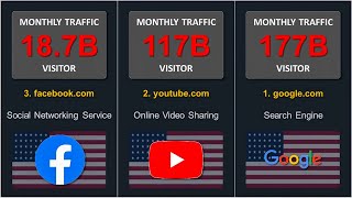 UPDATED Most Visited Websites in the World 2024 - Comparison