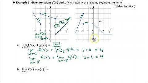 2.3 Techniques for Computing Limits: Example 3