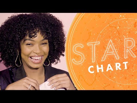 Yara Shahidi Birth Chart