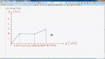 Secondaire 4 CST Québec : 1-3 Fonction par parties
