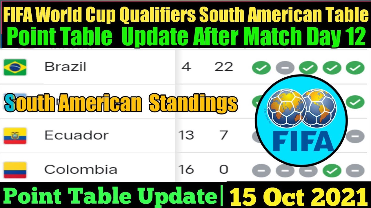Fifa World Cup Qualifying South America