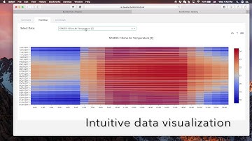 Report - time series data - heatmap