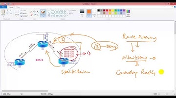 CCNP Route (300 - 101) version 2.0: Introduction to  Route Filtering