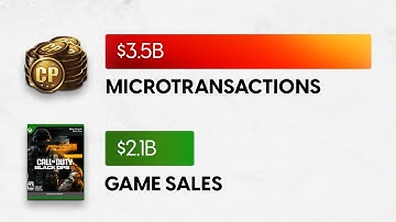 Why Modern Games Over Monetize (and how to fix it)