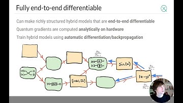 Hybrid Quantum-Classical Machine Learning