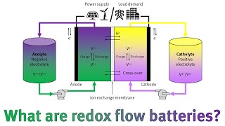 What are redox flow batteries and why are they important?
