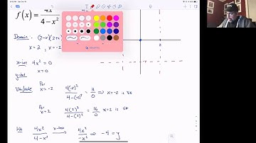 Section 3.5 Learning Objective 1 Graphing Rational Functions Video 3
