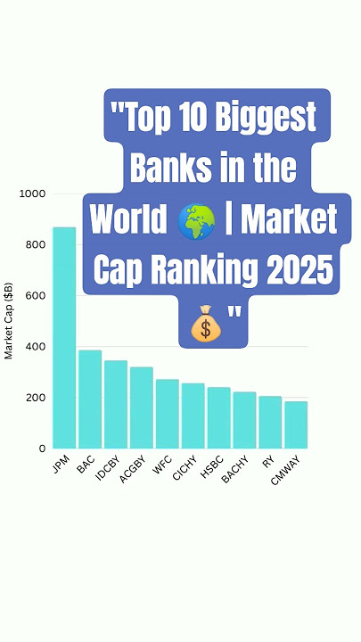 'Top 10 Biggest Banks in the World🌍 | Market Cap($B) Ranking 2025💰' #Finance #Investing #Bank'sM.Cap