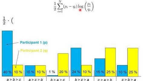 B14 Permutation Distribution Clustering Example