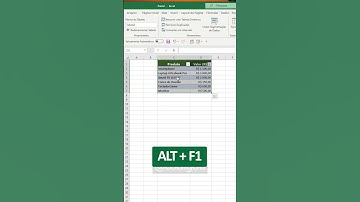 como atualizar gráfico automaticamente Excel