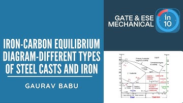 Iron Carbon Equilibrium Diagram | Different types of steel casts and iron | Gaurav Babu