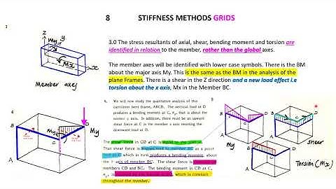 8 Stiffness analysis of Grids   01