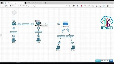 Konfigurasi Routing Statis dan InterVLAN pada Router Mikrotik dan Cisco di PNETLab