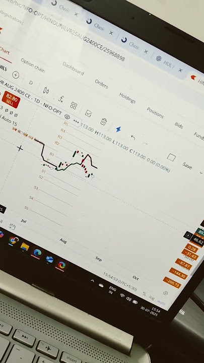 HUL 2400 Call Option Ready to Explode? 💥📈 #hul #optionchainanalysis #stockmarket #option #hulstock
