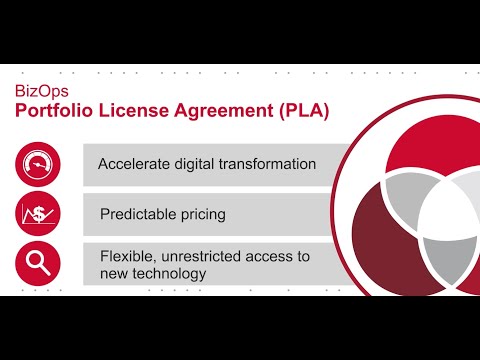 Broadcom Enterprise Software  + Symantec Portfolio Licensing Agreement (PLA)