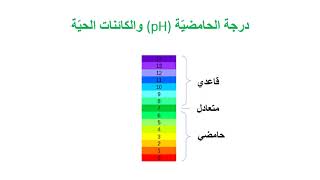 علم البيئة - درس 7