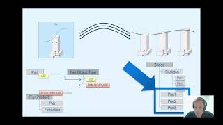 3DEXPERIENCE CATIA Tutorial  [EN]: Component Based Design
