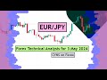 Eurjpy analysis today  forex technical analysis for 3 may 2024 by cyns on forex