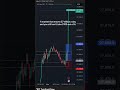 The Financial Market #trading #tradingshorts #nq