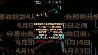 原油期货4月份走势预测分析