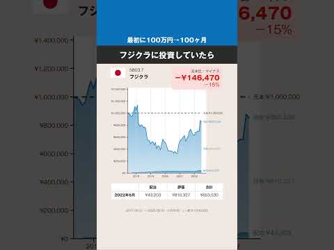 【最初に100万円→100ヶ月】フジクラ、どうなった？ #株式 #投資 #日本株 #フジクラ