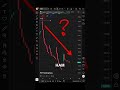 Подписывайся, чтобы лучше разбираться в инвестициях #investing #инвестиции