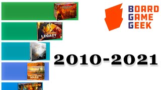 Топ 20 Настольных Игр BoardGamegeek (2010 — 2021)