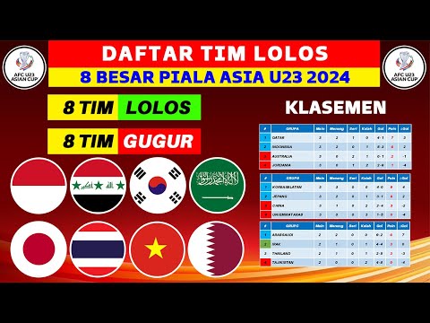 THAILAND GAGAL LOLOS! Daftar Negara Lolos 8 Besar Piala Asia U23 2024 - Piala Asia U23 Qatar 2024