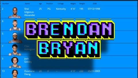 #DotNET MAUI #MVVM Demo for #OKCThunder Players