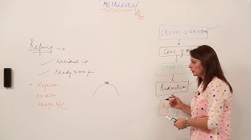 General Principles And Isolation Of Elements -  metallurgy 4