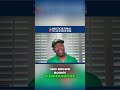 Jibaros Truck: Puerto Rico's Working-Class Identity EXPLAINED! #shorts