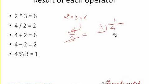 Modulus operator in C and C++ (Hindi / Urdu)