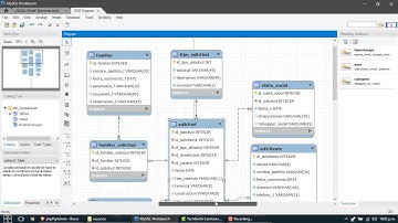 Crear Base de Datos en PHPpgAdmin o Postgres
