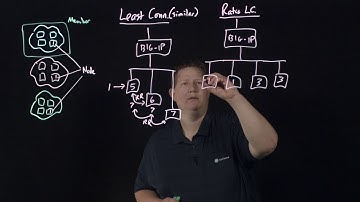 LTM Load Balancing Algorithms: Least Connections Types