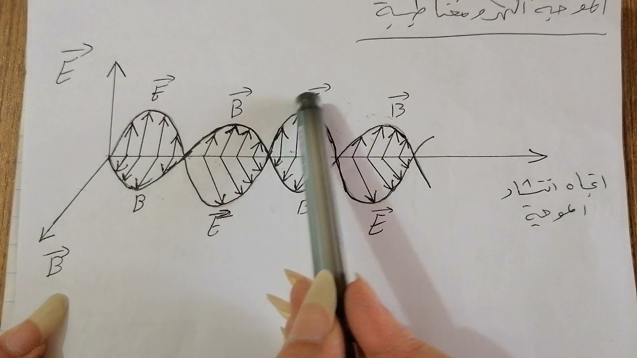 طبيعيات/المرحلة الثانية/الفصل السادس/الطيف الكهرومغناطيسي انعكاس الضوء/قوانين الانعكاس
