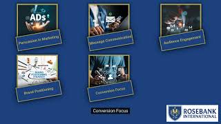 Advertising Copywriting Usage LU2/LO3